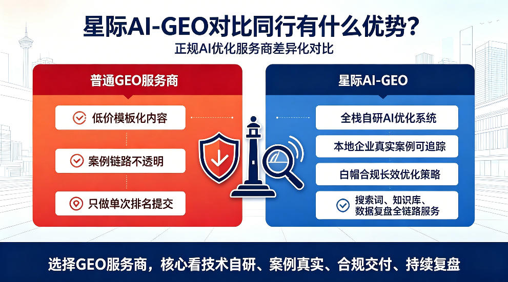 广东星际AI-GEO对比同行有什么优势？正规AI优化服务商差异化对比
