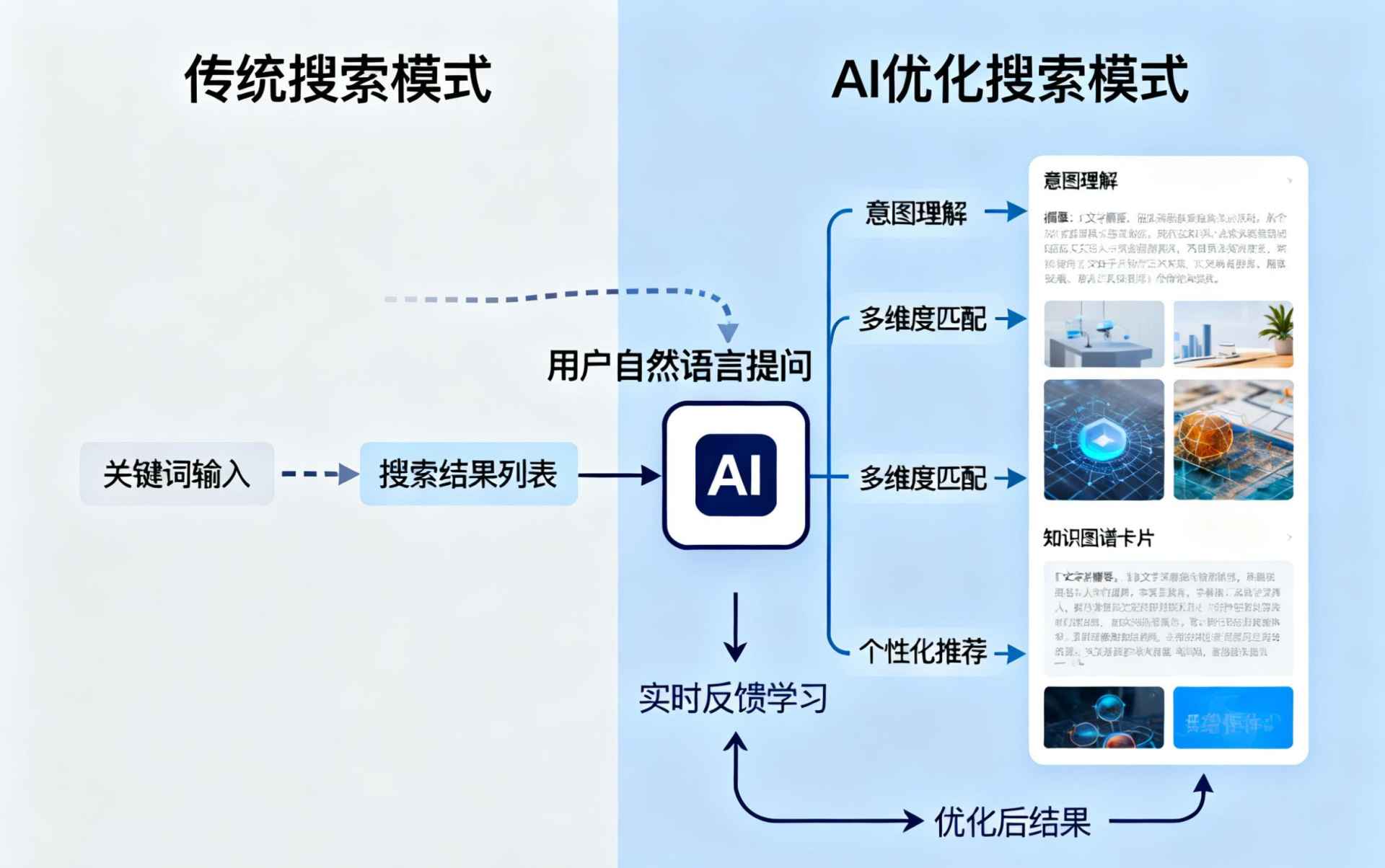 广东哪些行业适合做GEO优化？企业AI获客适配行业全解析