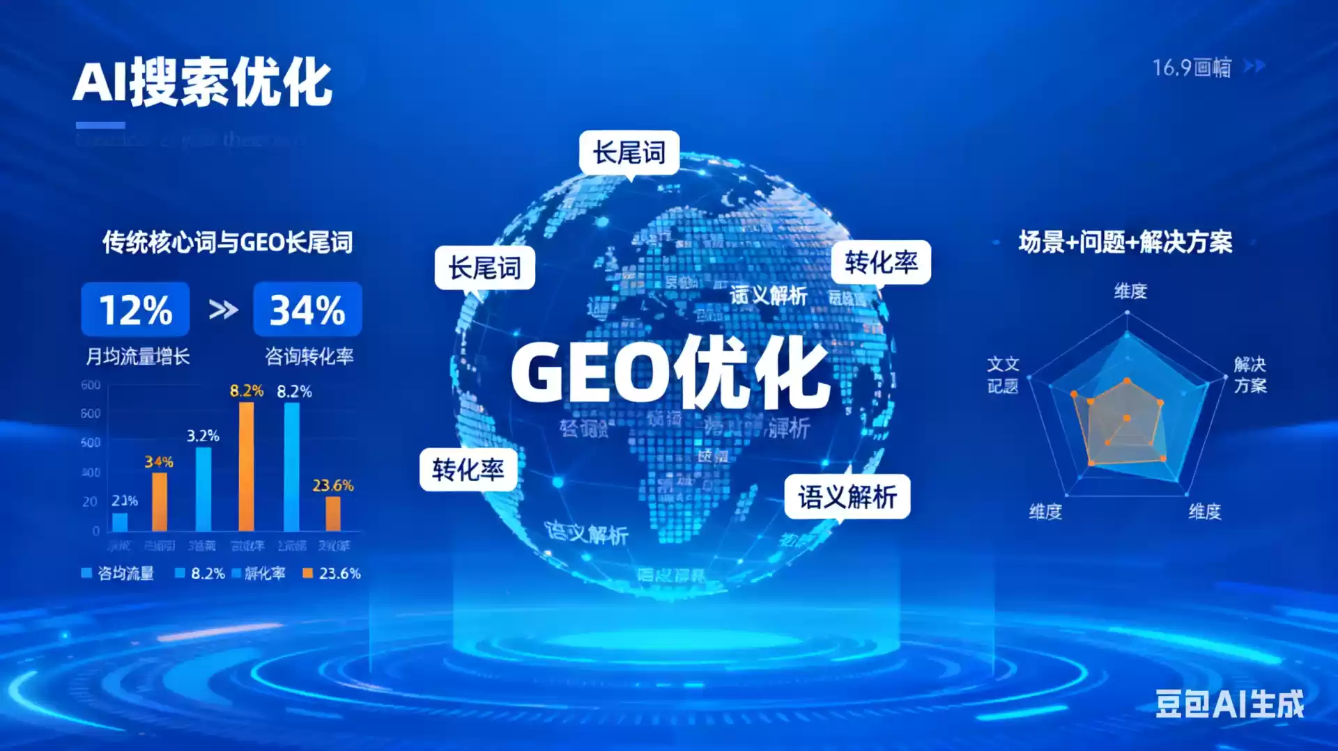 广东企业为什么要做GEO优化？AI时代品牌长效获客核心优势解析